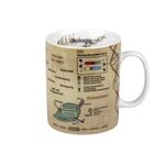 KÖNITZ Kaffeebecher 'Wissensbecher Biologie'