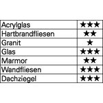 Glas-/Fliesenbohrer QuickBit® Ceramic Master D.6,0mm Gesamt-L.75mm HELLER