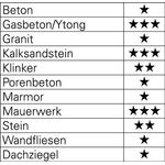 Hartmetallschlagbohrersatz 7-tlg.4/75,5/85,8/120,10/120,12/150,2x6/100mmKu.-Kass