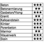 Hammerbohrersatz MAXXBOX Bionic Pro SDS-plus 7-tlg.SDS-plus Ku.-Box HELLER