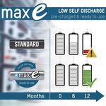 Akkuzelle maxE 8,4 V 200 mAh 9V E-Block HR9V 1 1St./Blister ANSMANN