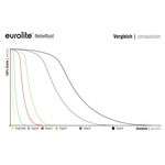 EUROLITE Smoke Fluid -E- Extrem, 25l Nebelfluid