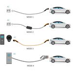 Schutzkontakt-Ladeadapter Universal, bis zu 2,3 kW- VPE: 1