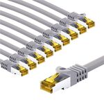 RJ45-Patchkabel CAT 6A S/FTP (PiMF), 500 MHz mit CAT 7 Rohkabel, 2 m, grau, 10er-Set, 2m- VPE: 1