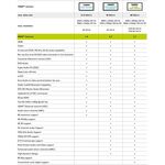 High-Speed-HDMI™-Kabel mit Ethernet, 3m- VPE: 1