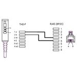 DSL-/VDSL-Routerkabel, 0.5m- VPE: 1