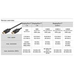 DisplayPort™-Kabel 2.0/2.1, 40 Gbit/s, 3m- VPE: 1