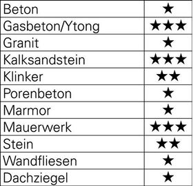 Hartmetallschlagbohrersatz 7-tlg.4/75,5/85,8/120,10/120,12/150,2x6/100mmKu.-Kass