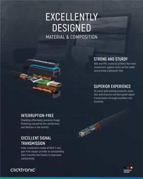 USB-C™-auf-HDMI™-Adapterkabel, 3m- VPE: 1