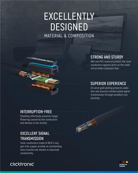 USB-C™-auf-HDMI™-Adapterkabel, 2m- VPE: 1