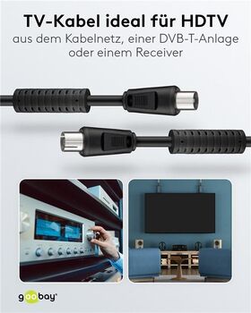 Antennenkabel mit Ferrit (80 dB), doppelt geschirmt, 2.5m- VPE: 1