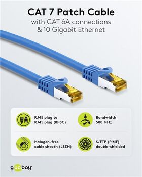 RJ45 Patchkabel CAT 6A S/FTP (PiMF), 500 MHz mit CAT 7 Rohkabel, blau, 0.25m- VPE: 1