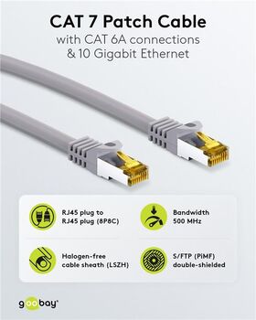 RJ45 Patchkabel CAT 6A S/FTP (PiMF), 500 MHz mit CAT 7 Rohkabel, grau, 0.25m- VPE: 1