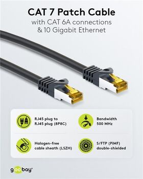 RJ45 Patchkabel CAT 6A S/FTP (PiMF), 500 MHz mit CAT 7 Rohkabel, schwarz, 3m- VPE: 1