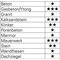 Hartmetallschlagbohrersatz 7-tlg.4/75,5/85,8/120,10/120,12/150,2x6/100mmKu.-Kass