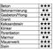 Hammerbohrersatz MAXXBOX Bionic Pro SDS-plus 7-tlg.SDS-plus Ku.-Box HELLER
